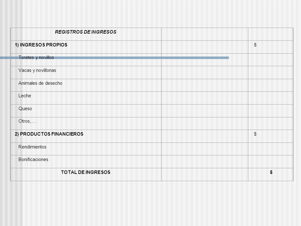 REGISTROS DE INGRESOS 1) INGRESOS PROPIOS $ Toretes y novillos