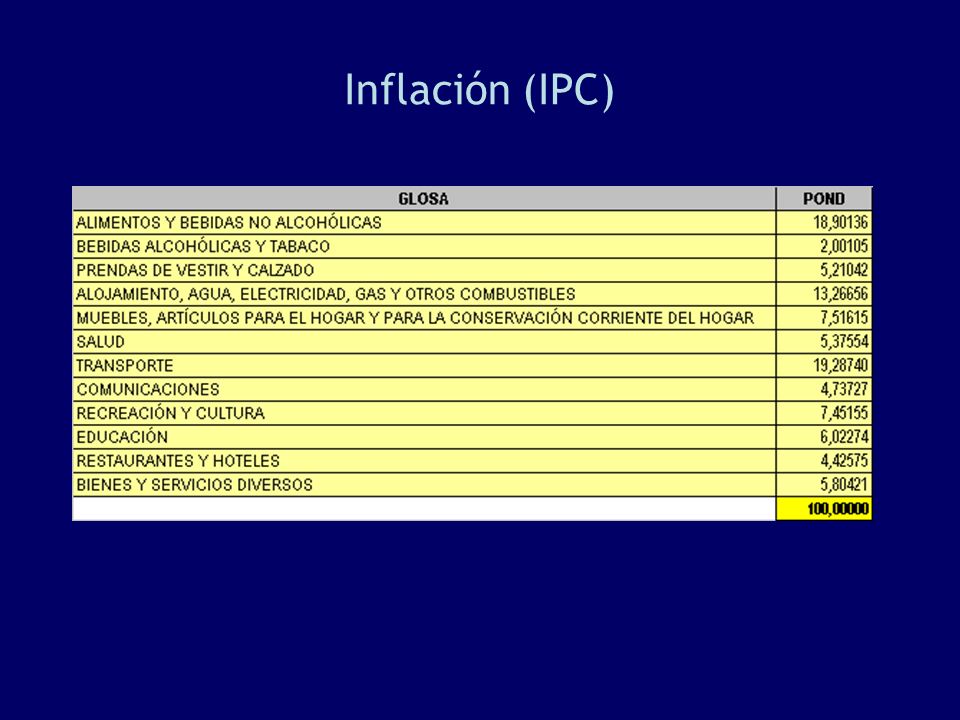 Inflación (IPC)