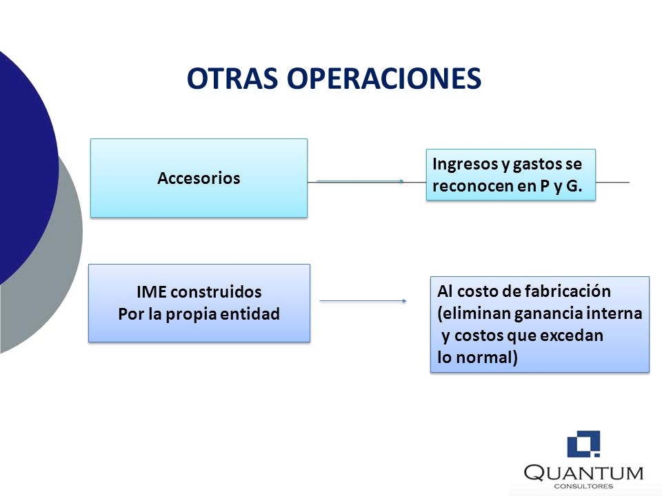 OTRAS OPERACIONES Ingresos y gastos se Accesorios reconocen en P y G.