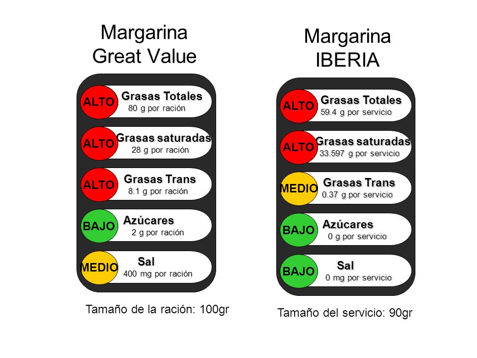 Margarina Great Value Margarina IBERIA ALTO ALTO ALTO ALTO ALTO MEDIO