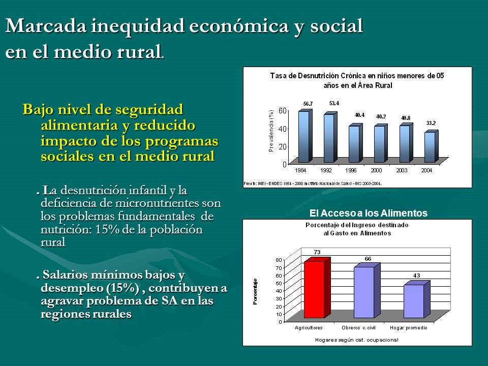 Marcada inequidad económica y social en el medio rural.