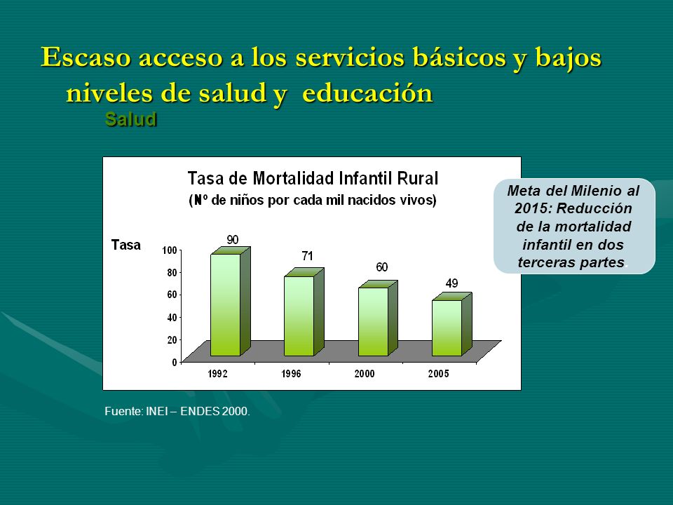 Escaso acceso a los servicios básicos y bajos niveles de salud y educación