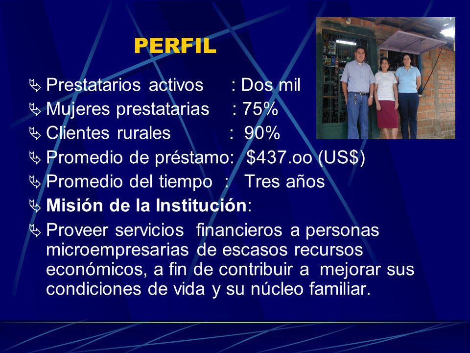 PERFIL Prestatarios activos : Dos mil Mujeres prestatarias : 75%