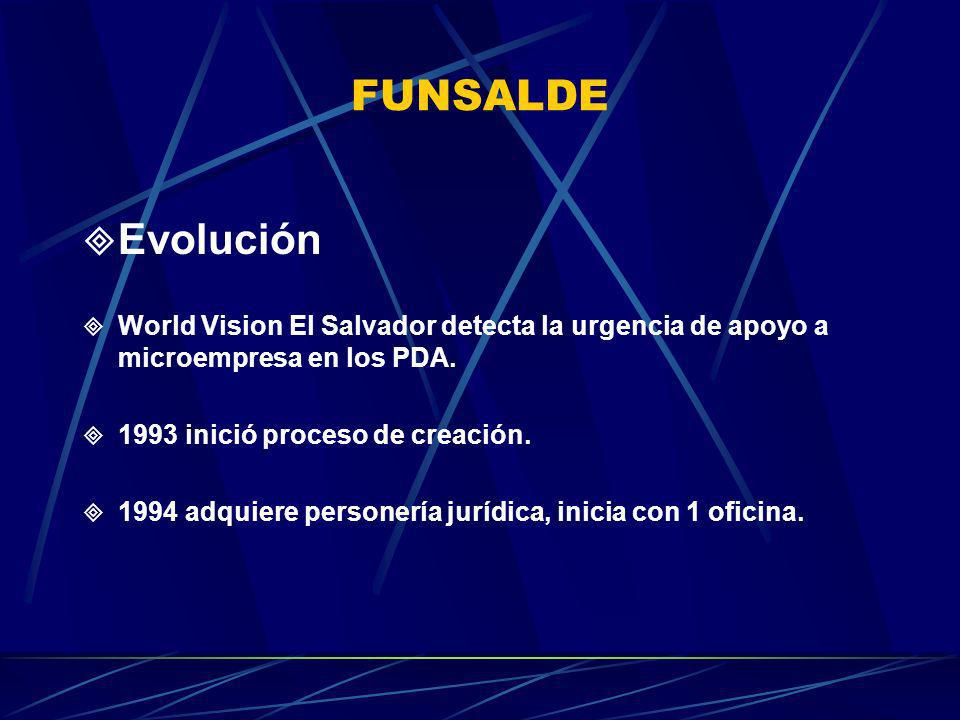 FUNSALDE Evolución. World Vision El Salvador detecta la urgencia de apoyo a microempresa en los PDA.