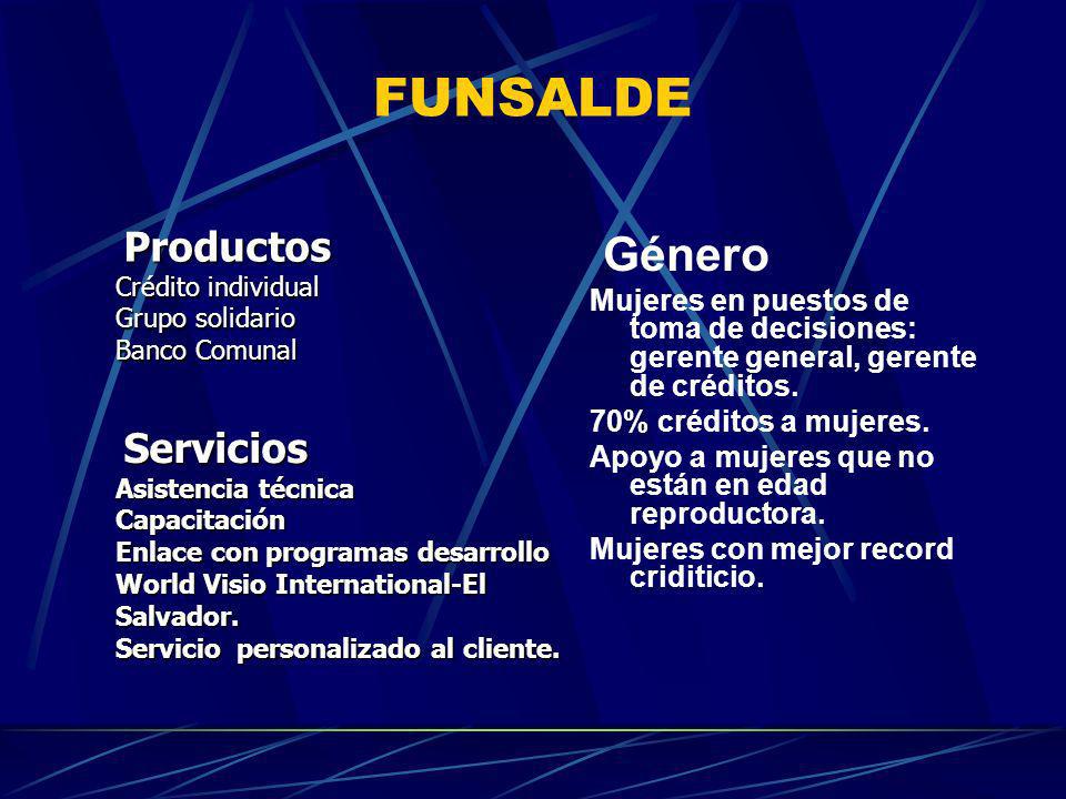 FUNSALDE Productos. Crédito individual. Grupo solidario. Banco Comunal. Género.