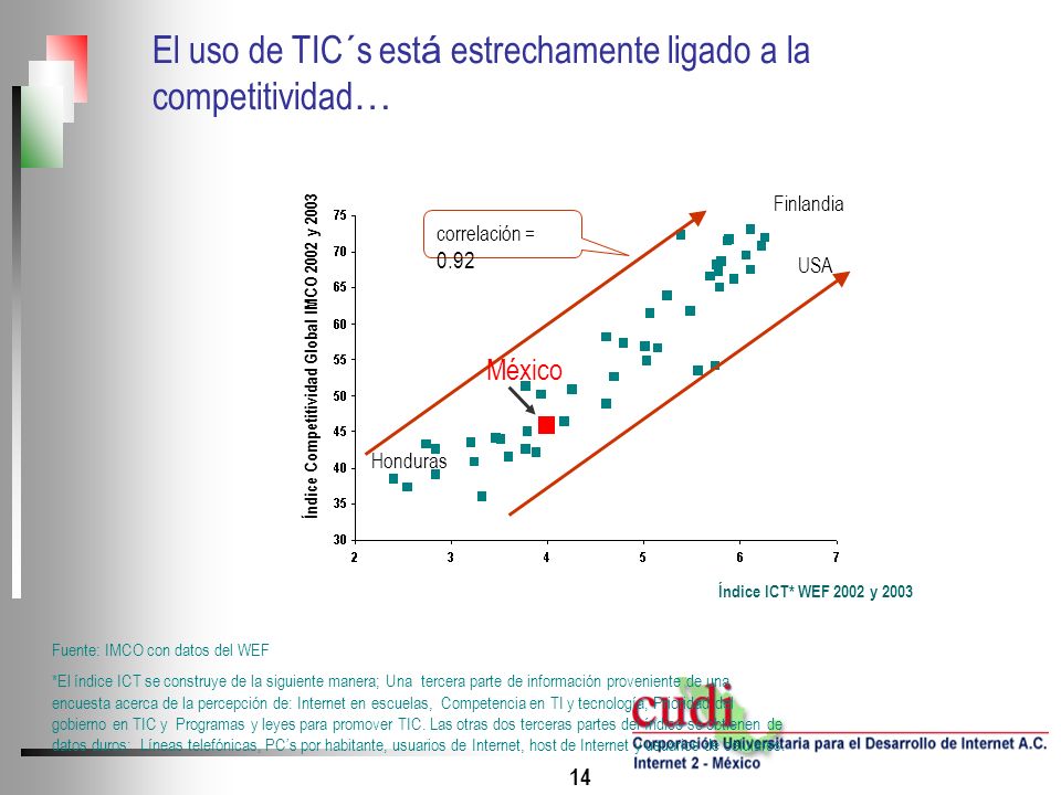 El uso de TIC´s está estrechamente ligado a la competitividad…