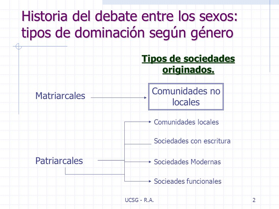 Historia del debate entre los sexos: tipos de dominación según género