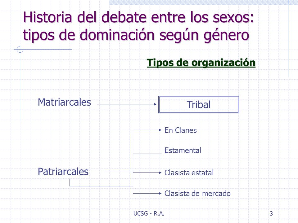 Historia del debate entre los sexos: tipos de dominación según género