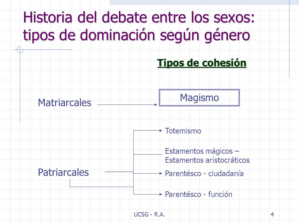 Historia del debate entre los sexos: tipos de dominación según género