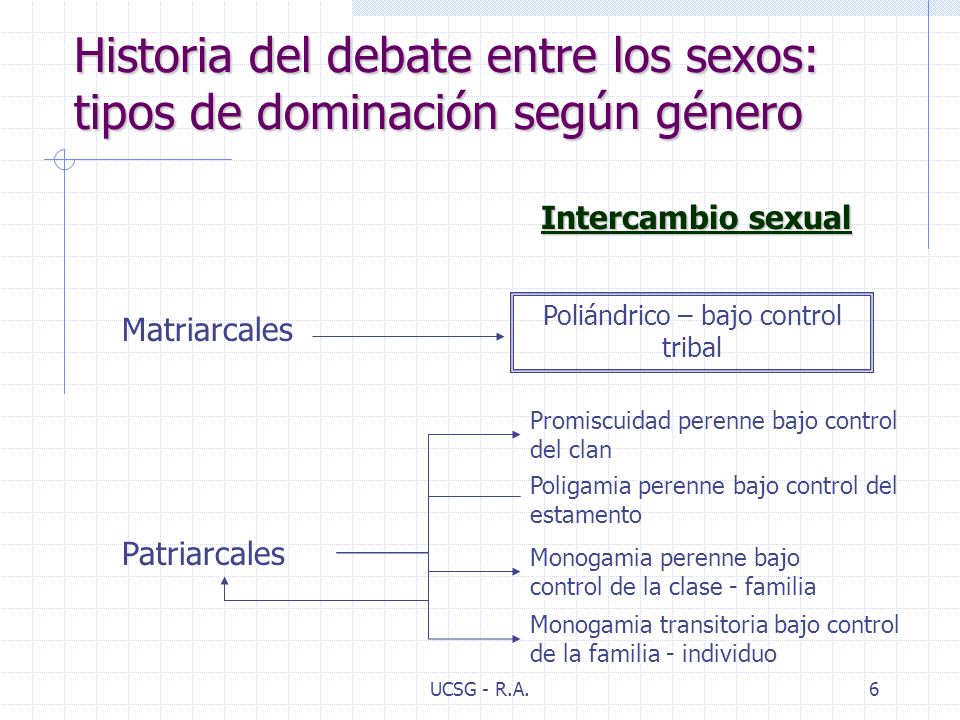 Historia del debate entre los sexos: tipos de dominación según género