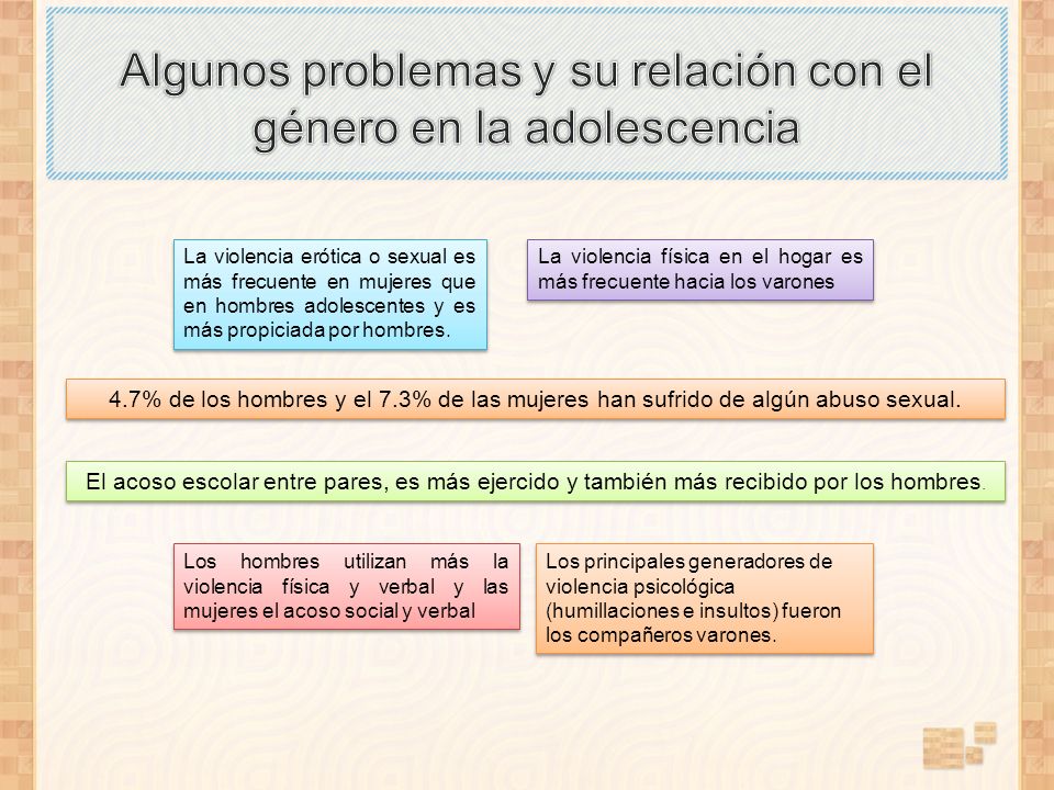 Algunos problemas y su relación con el género en la adolescencia