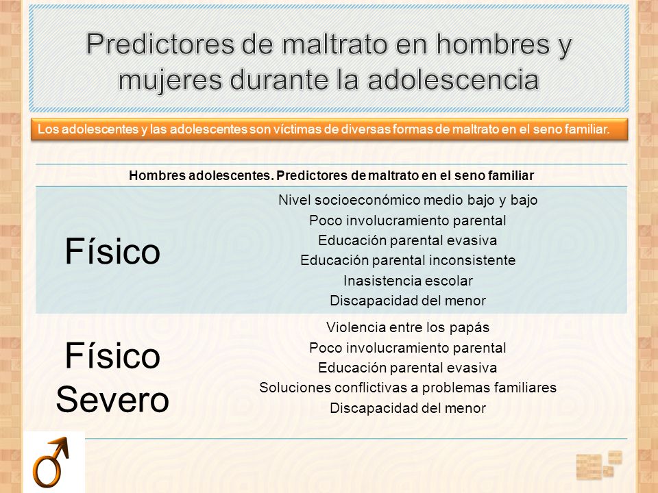 Predictores de maltrato en hombres y mujeres durante la adolescencia