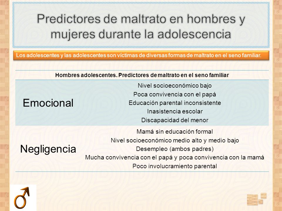 Predictores de maltrato en hombres y mujeres durante la adolescencia