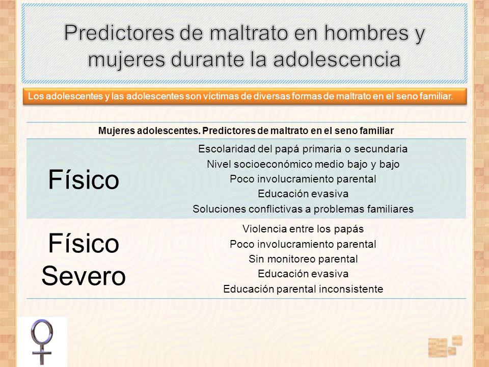 Predictores de maltrato en hombres y mujeres durante la adolescencia