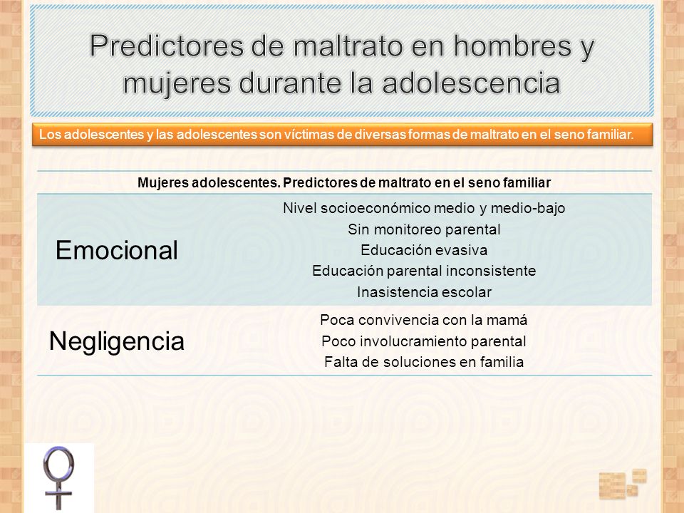 Predictores de maltrato en hombres y mujeres durante la adolescencia