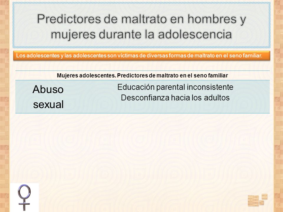Predictores de maltrato en hombres y mujeres durante la adolescencia
