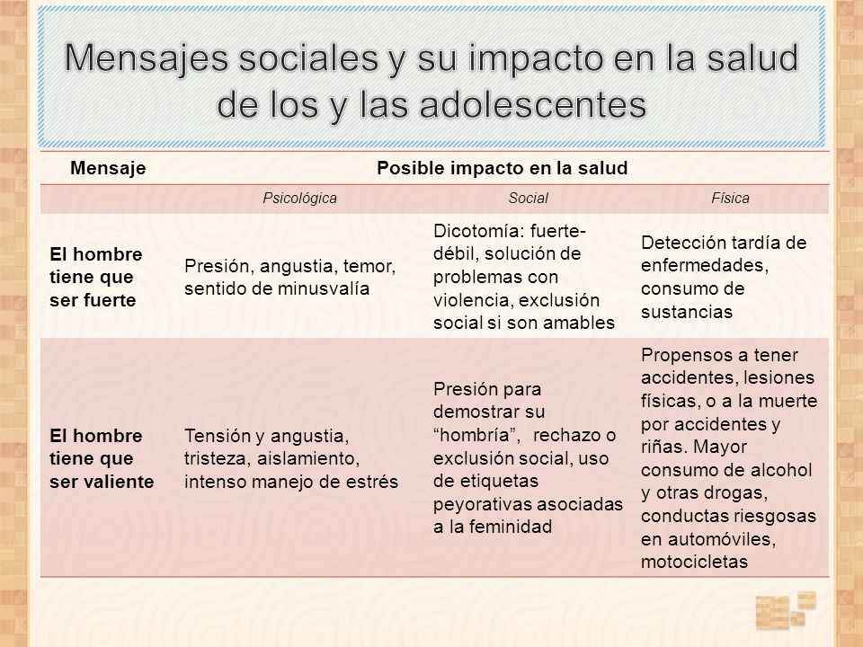 Mensajes sociales y su impacto en la salud de los y las adolescentes