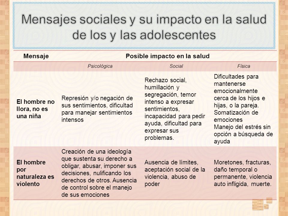 Mensajes sociales y su impacto en la salud de los y las adolescentes