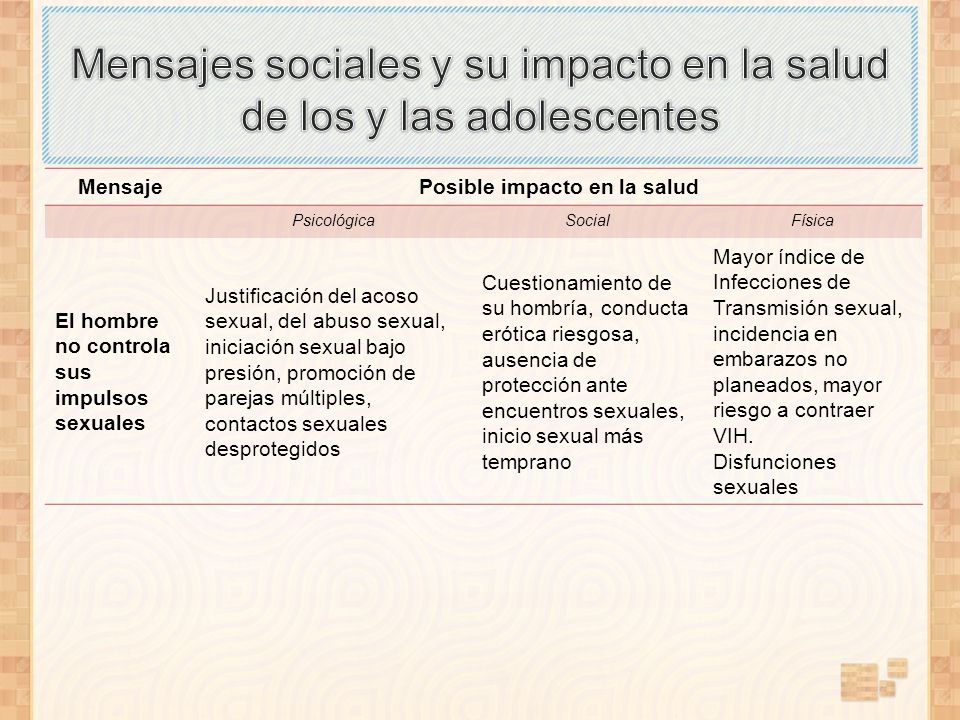 Mensajes sociales y su impacto en la salud de los y las adolescentes