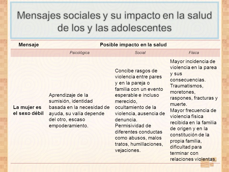 Mensajes sociales y su impacto en la salud de los y las adolescentes