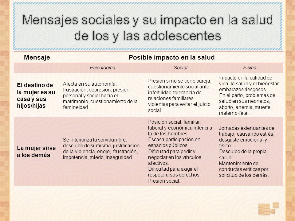 Mensajes sociales y su impacto en la salud de los y las adolescentes