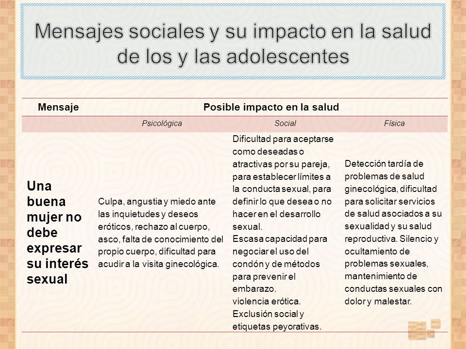 Mensajes sociales y su impacto en la salud de los y las adolescentes