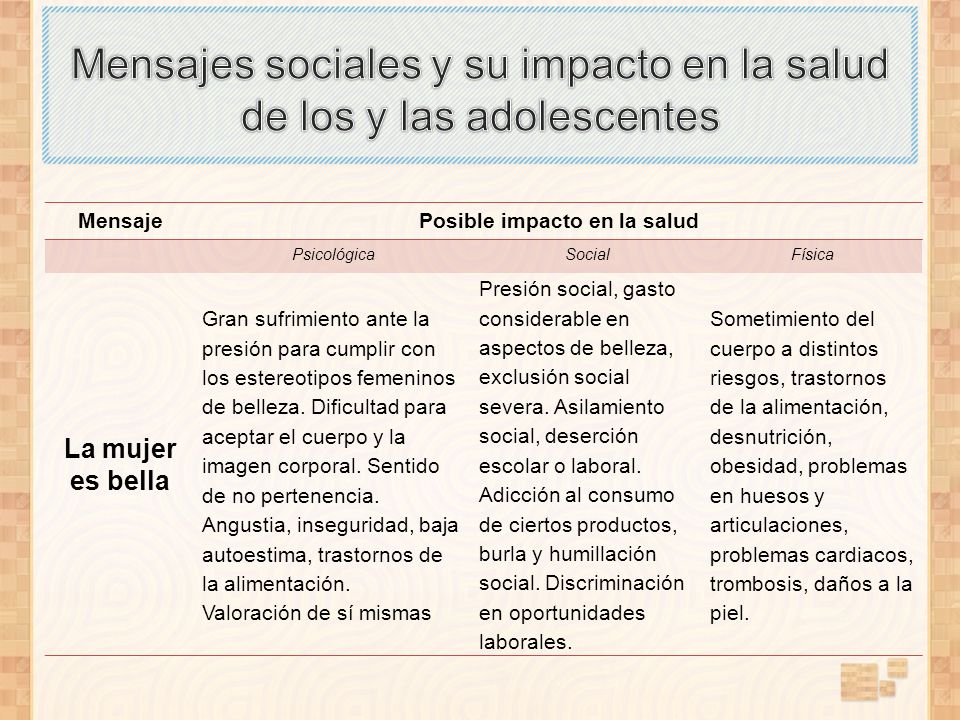 Mensajes sociales y su impacto en la salud de los y las adolescentes