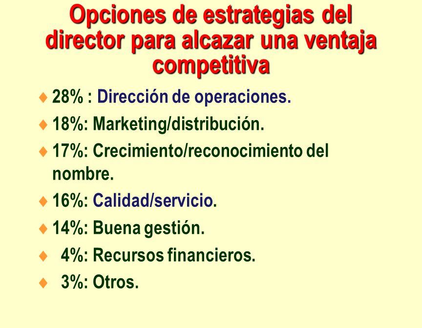 Opciones de estrategias del director para alcazar una ventaja competitiva