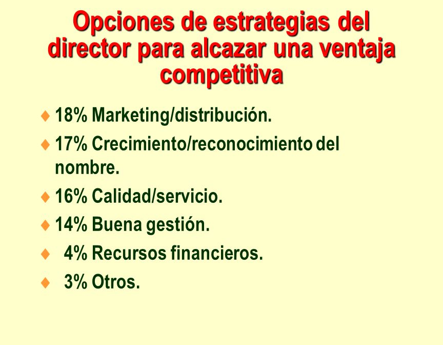 Opciones de estrategias del director para alcazar una ventaja competitiva