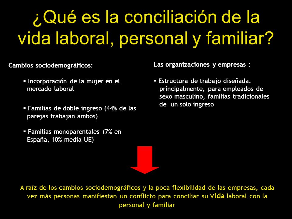 ¿Qué es la conciliación de la vida laboral, personal y familiar