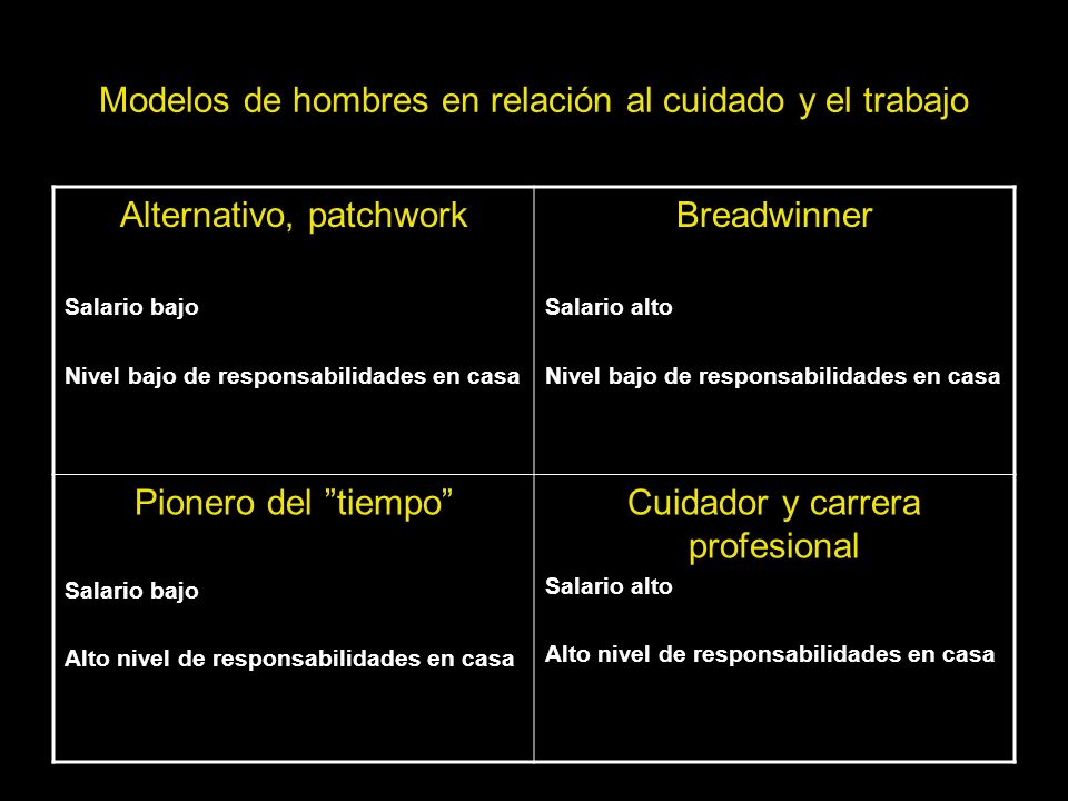 Modelos de hombres en relación al cuidado y el trabajo