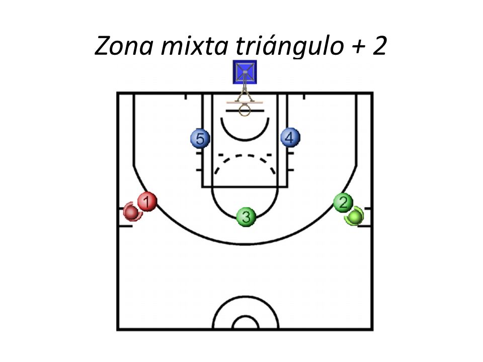 Zona mixta triángulo + 2