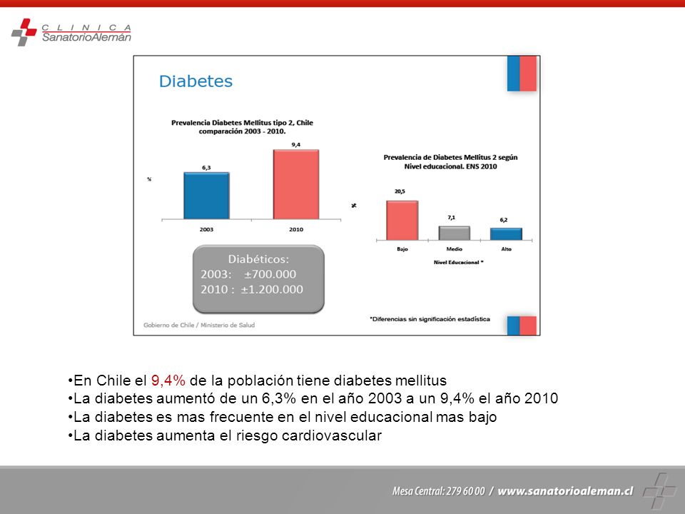 En Chile el 9,4% de la población tiene diabetes mellitus