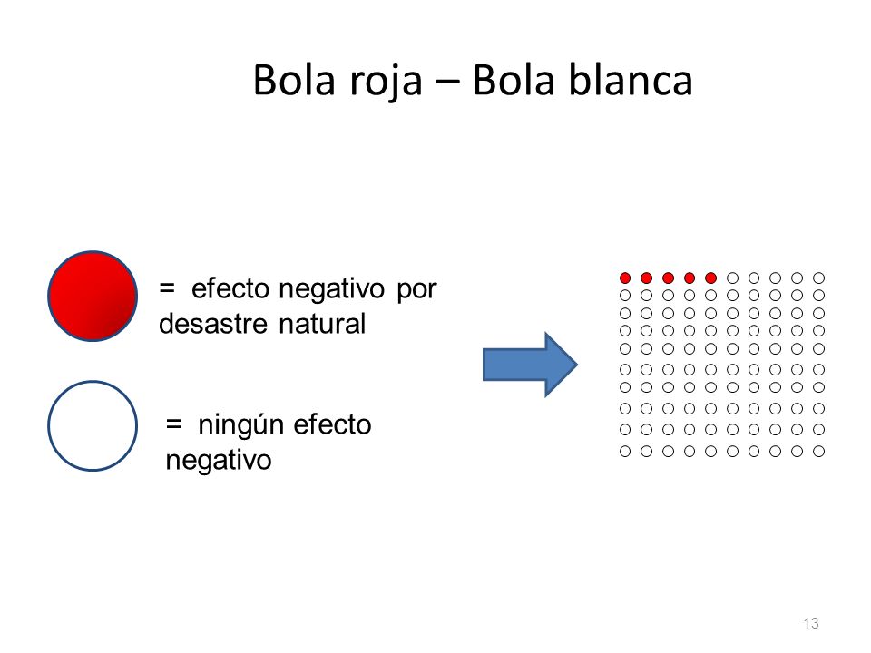 Bola roja – Bola blanca = efecto negativo por desastre natural