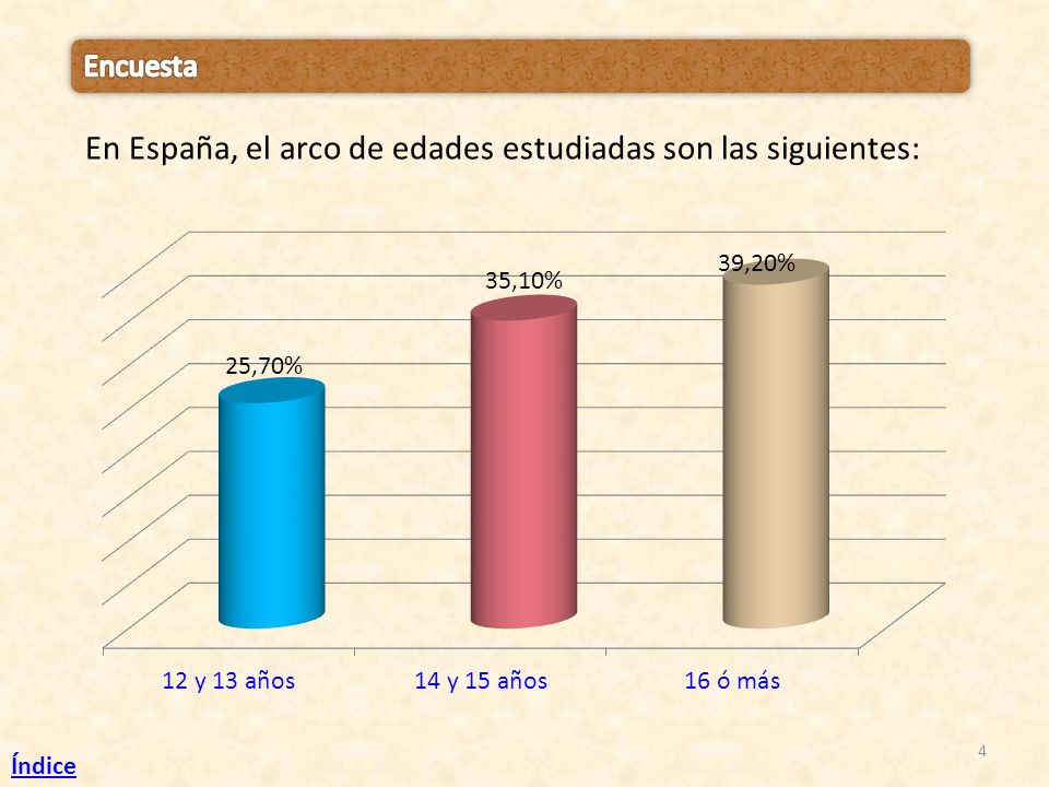 En España, el arco de edades estudiadas son las siguientes: