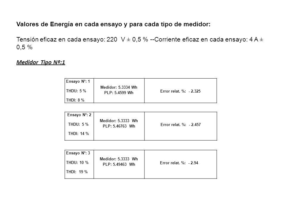 Valores de Energía en cada ensayo y para cada tipo de medidor: