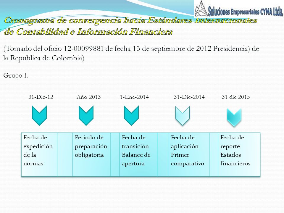 Cronograma de convergencia hacia Estándares Internacionales de Contabilidad e Información Financiera (Tomado del oficio de fecha 13 de septiembre de 2012 Presidencia) de la Republica de Colombia) Grupo 1.