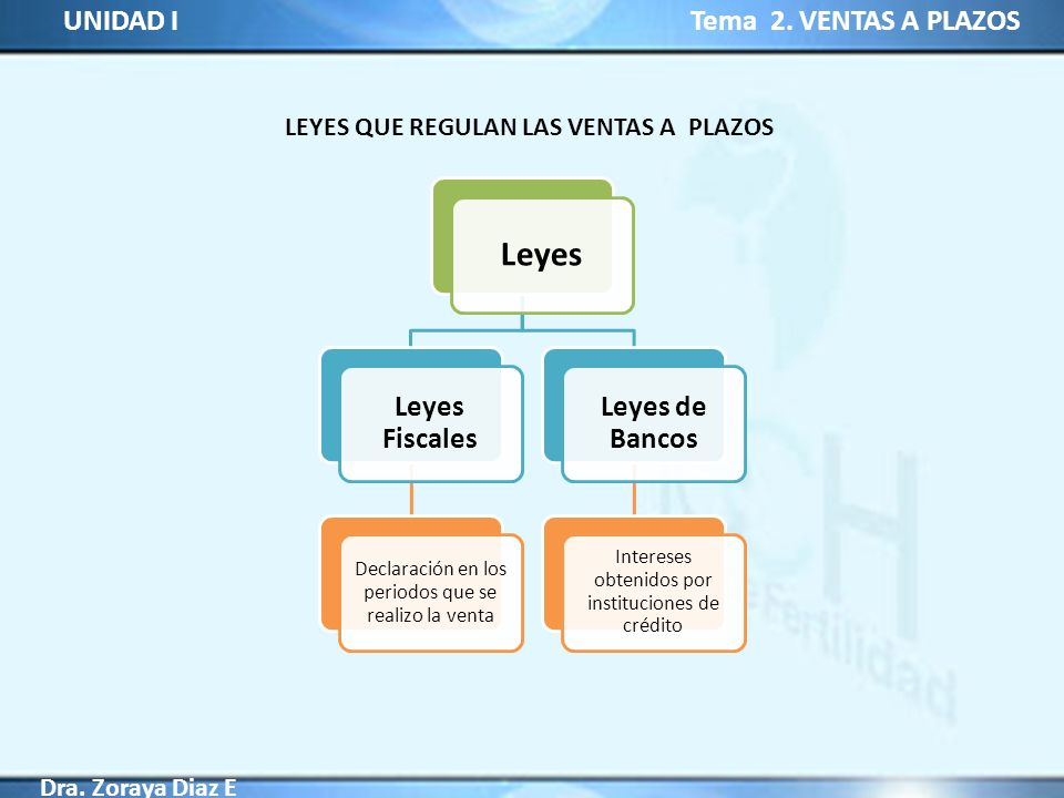 Leyes UNIDAD I Tema 2. VENTAS A PLAZOS Leyes Fiscales Leyes de Bancos