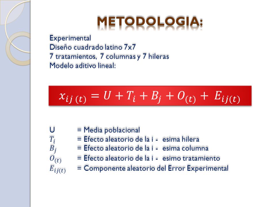 𝑥 𝑖𝑗 (𝑡) =𝑈+ 𝑇 𝑖 + 𝐵 𝑗 + 𝑂 (𝑡) + 𝐸 𝑖𝑗(𝑡)