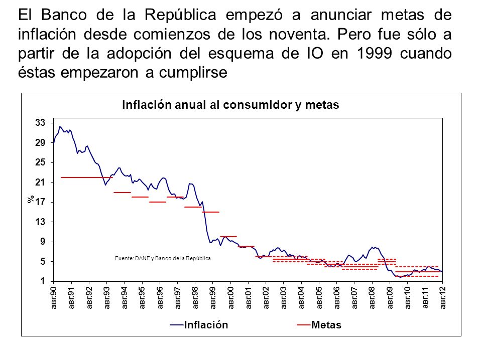 El Banco de la República empezó a anunciar metas de inflación desde comienzos de los noventa.
