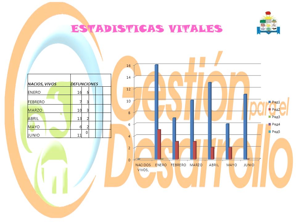 ESTADISTICAS VITALES NACIOS, VIVOS DEFUNCIONES ENERO 16 5 FEBRERO 7 3