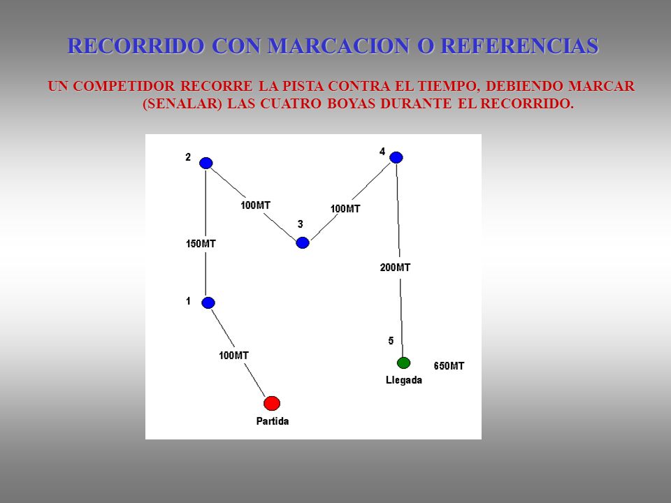 RECORRIDO CON MARCACION O REFERENCIAS