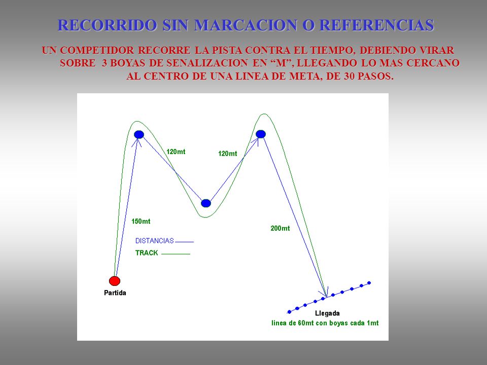 RECORRIDO SIN MARCACION O REFERENCIAS