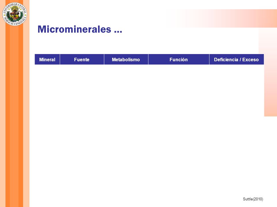 Microminerales … Co Cu I Fe Mineral Fuente Metabolismo Función