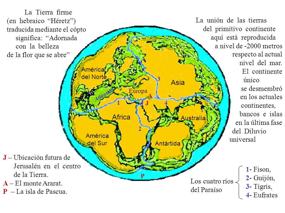 1- Fison, 2- Guijón, 3- Tigris, 4- Eufrates