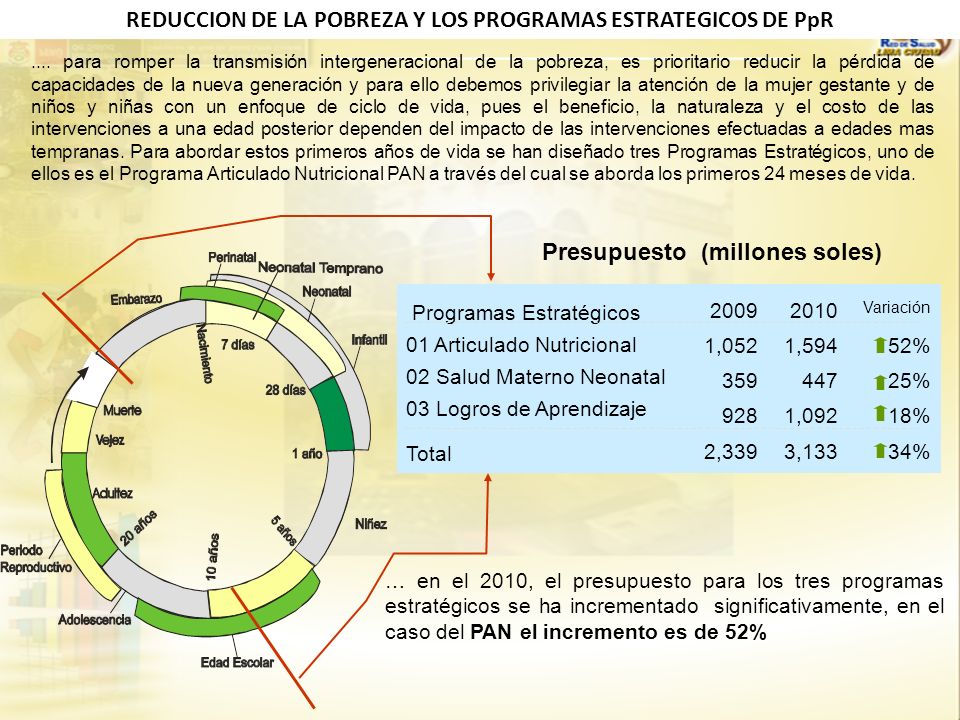 REDUCCION DE LA POBREZA Y LOS PROGRAMAS ESTRATEGICOS DE PpR