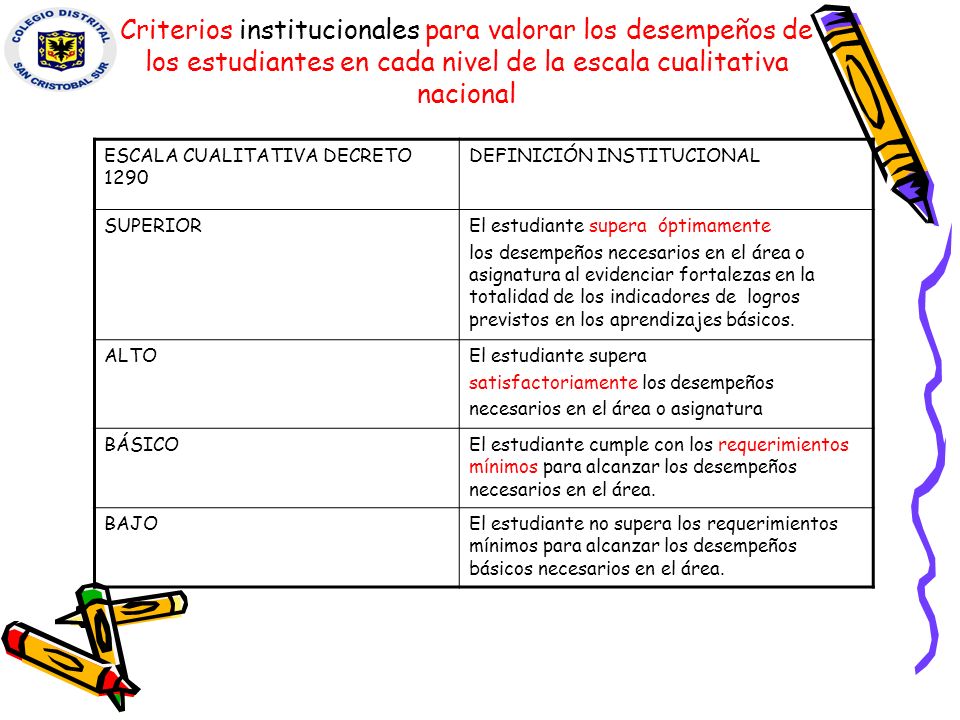 Criterios institucionales para valorar los desempeños de los estudiantes en cada nivel de la escala cualitativa nacional