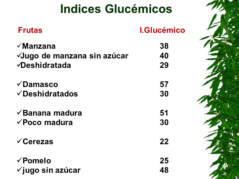 Indices Glucémicos Frutas I.Glucémico Jugo de manzana sin azúcar 40