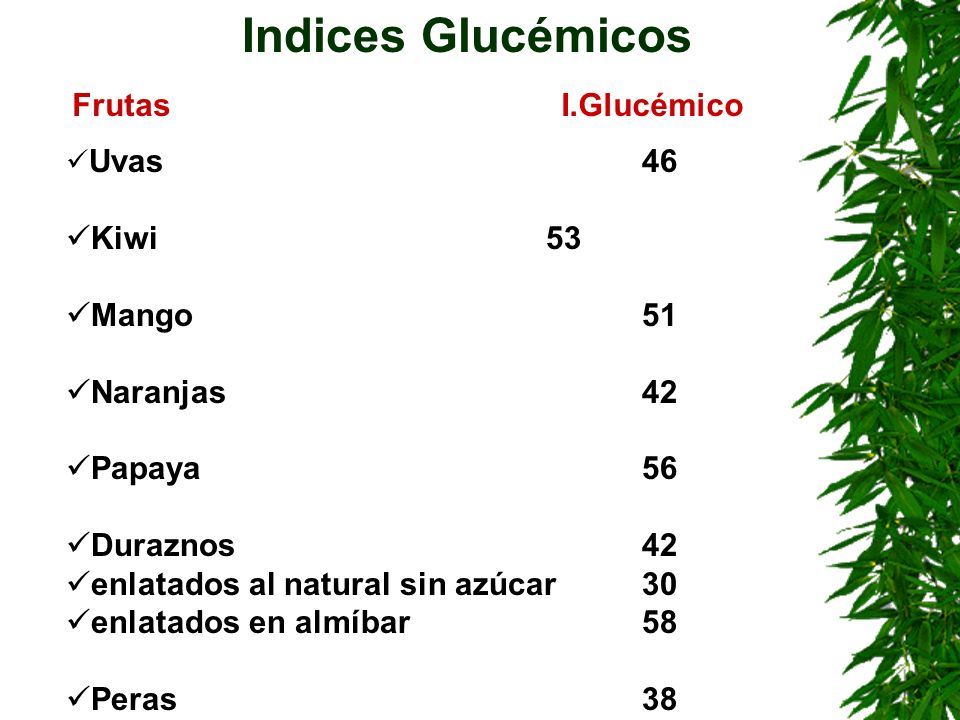 Indices Glucémicos Frutas I.Glucémico Kiwi 53 Mango 51 Naranjas 42