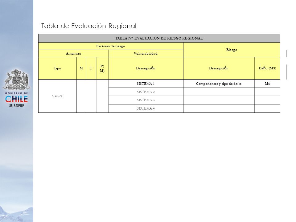 TABLA Nº EVALUACIÓN DE RIESGO REGIONAL Componentes y tipo de daño